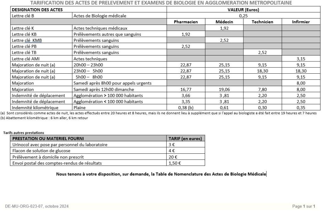 Tarifs au 04102024